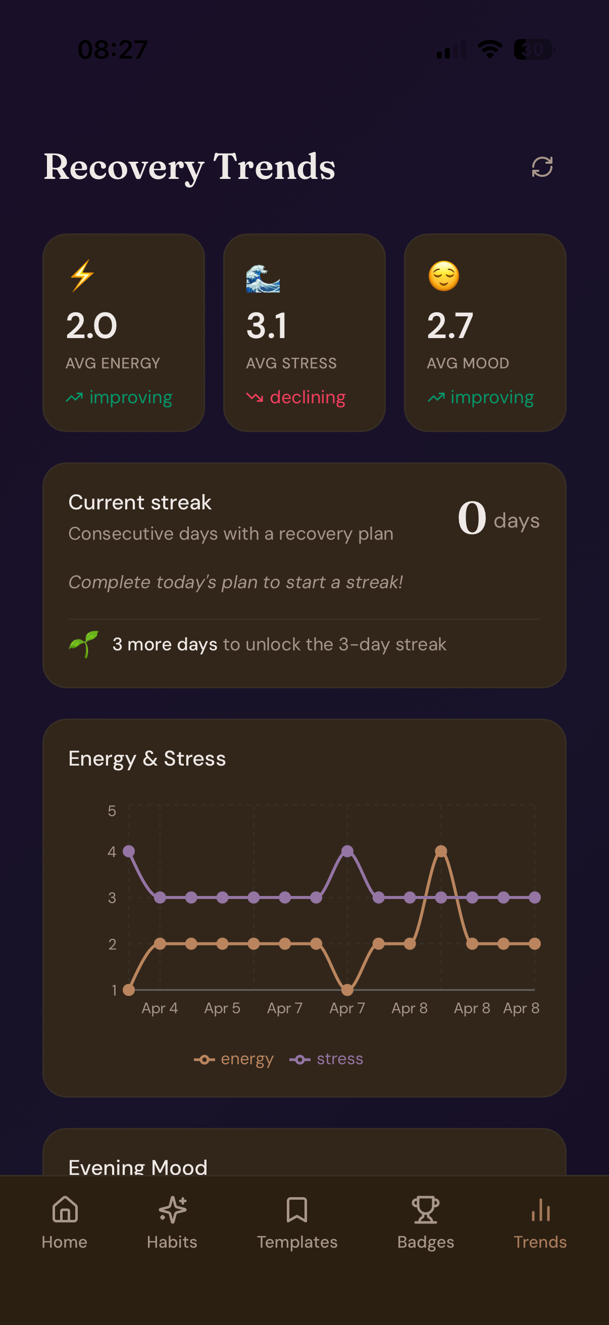 SoftDay — Progress screen