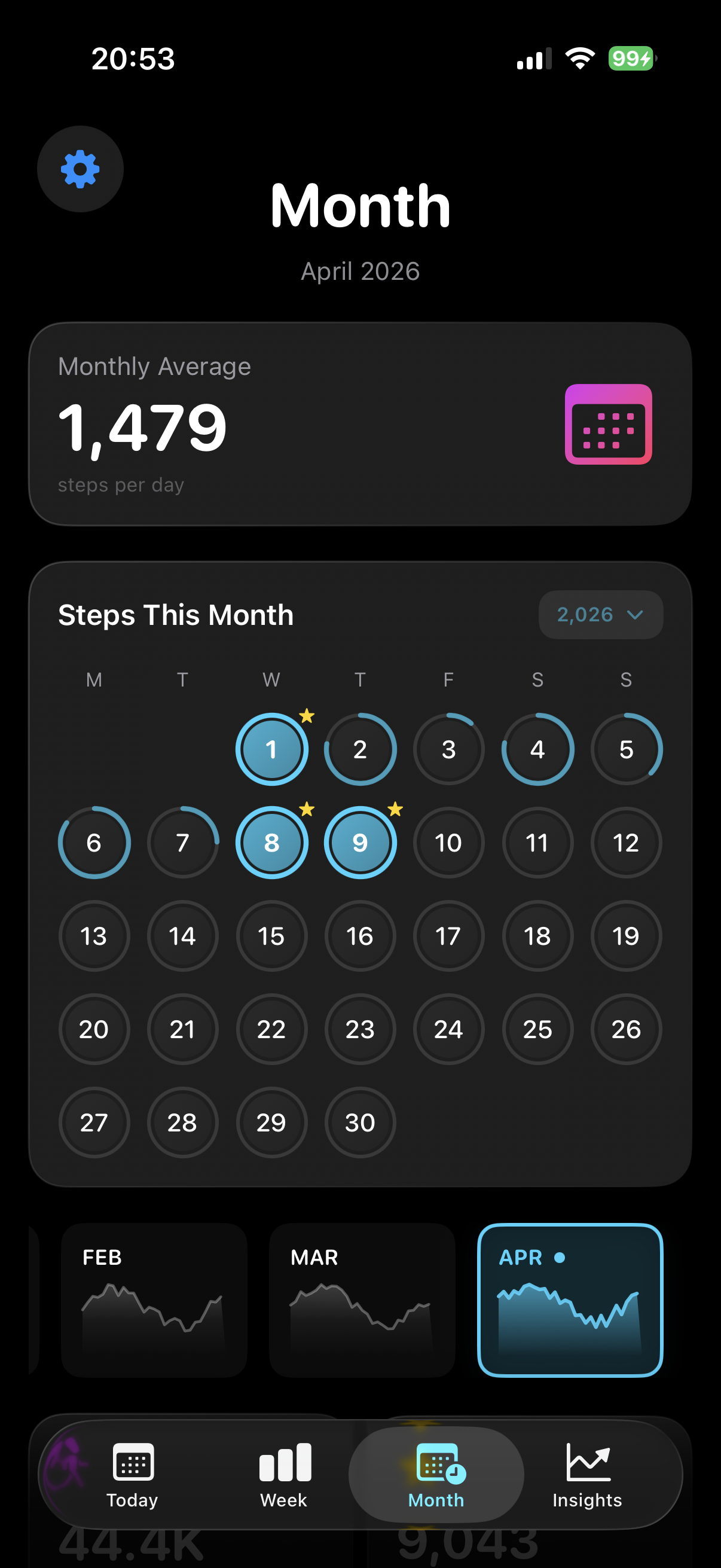 Monthly calendar view